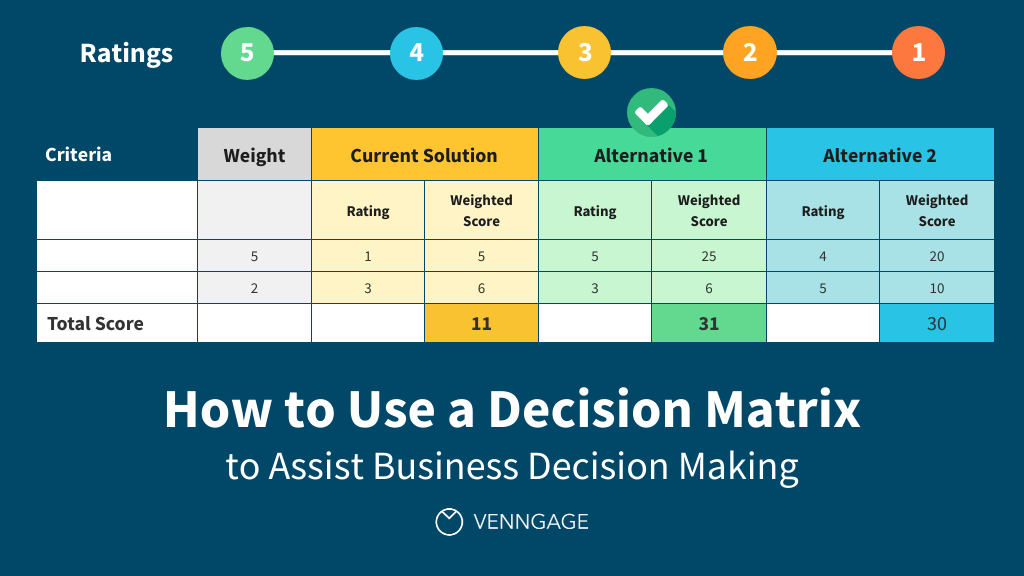 Comparison chart illustrating how to weigh different freelance platform options